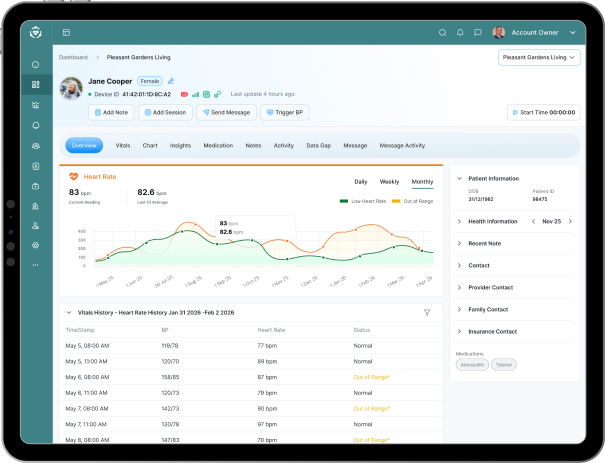 Data and reporting dashboard